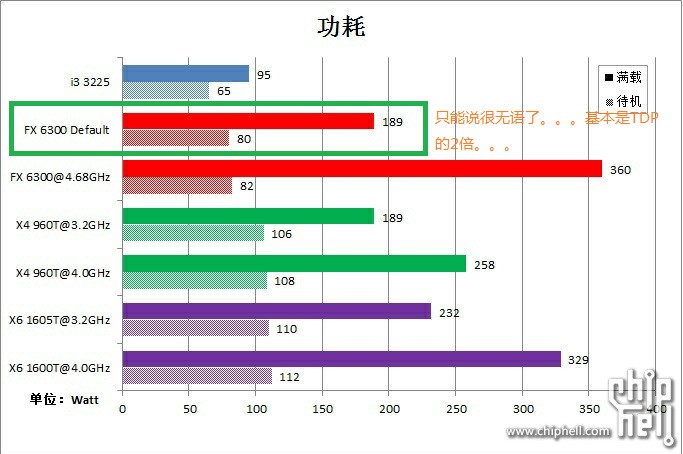 whatapp网页版登录手机号 AMDA4 6300和IntelG1820哪个更好